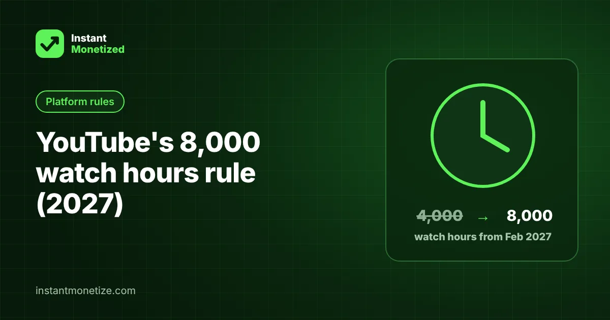 YouTube's 8,000 Watch Hours Rule (2027): How Many Views Is That?