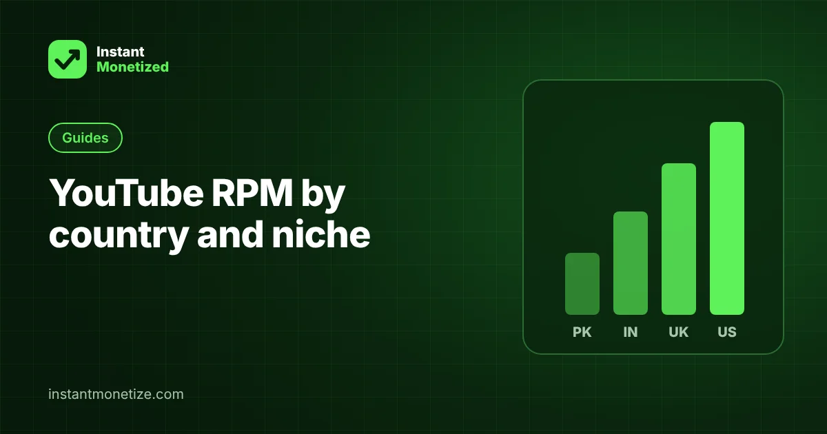 YouTube RPM by Country and Niche (2026): Meaning + Full Table