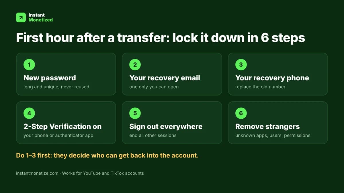 Infographic: first hour after an account transfer, 6 steps: new password, your recovery email, your recovery phone, 2-Step Verification on, sign out everywhere, remove unknown apps and users