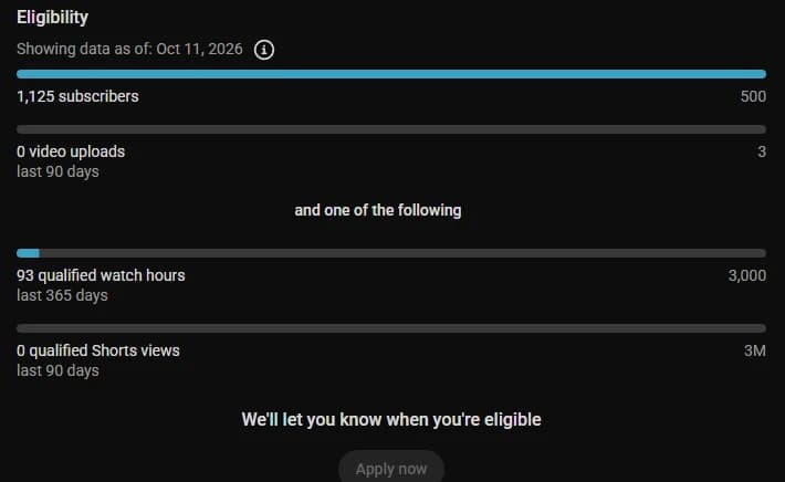 YouTube Studio eligibility box for the 500 subscriber tier: 3 uploads in 90 days and 3,000 watch hours or 3M Shorts views