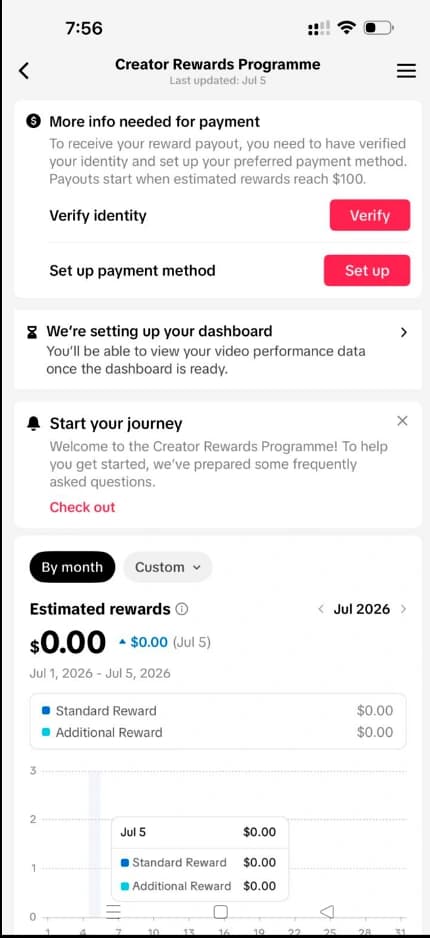 TikTok Creator Rewards Program dashboard on an approved account