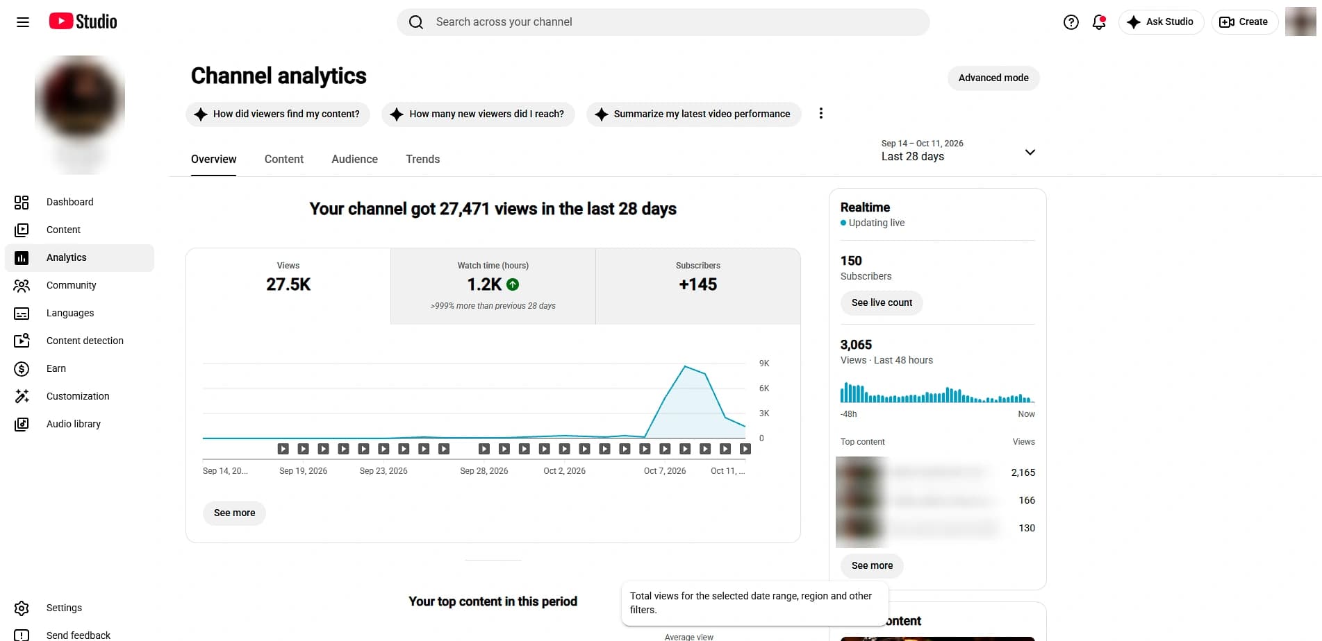 YouTube Studio analytics of an aged YouTube channel with 27.5K views in 28 days