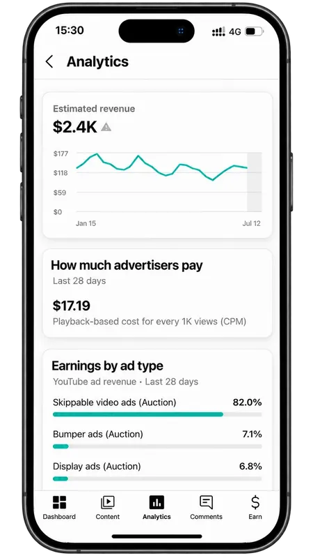 Aged YouTube Channel for sale