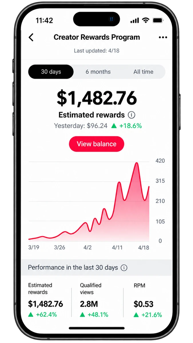 TikTok Creator Rewards earnings screen