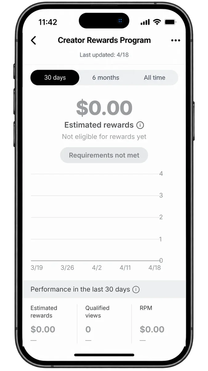 Illustration of a TikTok Creator Rewards screen on an account that is not eligible, showing $0.00