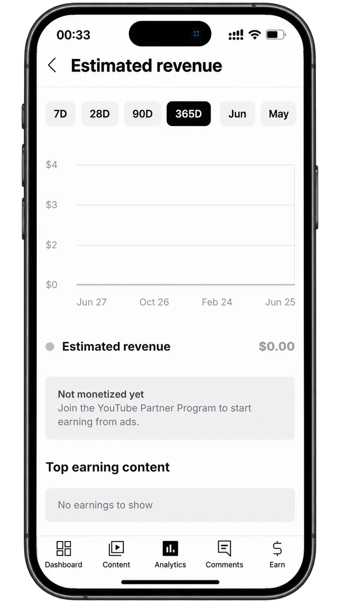 Illustration of a YouTube Studio revenue screen on a channel that is not monetized, showing $0.00